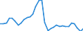 Volkswirtschaftliche Gesamtrechnungen Indikator (ESVG 2010): Arbeitnehmer - Inlandskonzept / Statistische Systematik der Wirtschaftszweige in der Europäischen Gemeinschaft (NACE Rev. 2): Insgesamt - alle NACE-Wirtschaftszweige / Maßeinheit: Tausend Personen / Geopolitische Meldeeinheit: Lettland