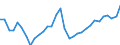 Volkswirtschaftliche Gesamtrechnungen Indikator (ESVG 2010): Arbeitnehmer - Inlandskonzept / Statistische Systematik der Wirtschaftszweige in der Europäischen Gemeinschaft (NACE Rev. 2): Insgesamt - alle NACE-Wirtschaftszweige / Maßeinheit: Tausend Personen / Geopolitische Meldeeinheit: Litauen