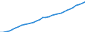 Volkswirtschaftliche Gesamtrechnungen Indikator (ESVG 2010): Arbeitnehmer - Inlandskonzept / Statistische Systematik der Wirtschaftszweige in der Europäischen Gemeinschaft (NACE Rev. 2): Insgesamt - alle NACE-Wirtschaftszweige / Maßeinheit: Tausend Personen / Geopolitische Meldeeinheit: Luxemburg