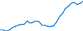 Volkswirtschaftliche Gesamtrechnungen Indikator (ESVG 2010): Arbeitnehmer - Inlandskonzept / Statistische Systematik der Wirtschaftszweige in der Europäischen Gemeinschaft (NACE Rev. 2): Insgesamt - alle NACE-Wirtschaftszweige / Maßeinheit: Tausend Personen / Geopolitische Meldeeinheit: Ungarn