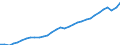 Volkswirtschaftliche Gesamtrechnungen Indikator (ESVG 2010): Arbeitnehmer - Inlandskonzept / Statistische Systematik der Wirtschaftszweige in der Europäischen Gemeinschaft (NACE Rev. 2): Insgesamt - alle NACE-Wirtschaftszweige / Maßeinheit: Tausend Personen / Geopolitische Meldeeinheit: Österreich