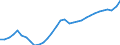 Volkswirtschaftliche Gesamtrechnungen Indikator (ESVG 2010): Arbeitnehmer - Inlandskonzept / Statistische Systematik der Wirtschaftszweige in der Europäischen Gemeinschaft (NACE Rev. 2): Insgesamt - alle NACE-Wirtschaftszweige / Maßeinheit: Tausend Personen / Geopolitische Meldeeinheit: Polen