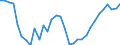 National accounts indicator (ESA 2010): Employees domestic concept / Statistical classification of economic activities in the European Community (NACE Rev. 2): Total - all NACE activities / Unit of measure: Thousand persons / Geopolitical entity (reporting): Romania