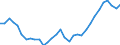 Volkswirtschaftliche Gesamtrechnungen Indikator (ESVG 2010): Arbeitnehmer - Inlandskonzept / Statistische Systematik der Wirtschaftszweige in der Europäischen Gemeinschaft (NACE Rev. 2): Insgesamt - alle NACE-Wirtschaftszweige / Maßeinheit: Tausend Personen / Geopolitische Meldeeinheit: Slowakei