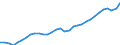 Volkswirtschaftliche Gesamtrechnungen Indikator (ESVG 2010): Arbeitnehmer - Inlandskonzept / Statistische Systematik der Wirtschaftszweige in der Europäischen Gemeinschaft (NACE Rev. 2): Insgesamt - alle NACE-Wirtschaftszweige / Maßeinheit: Tausend Personen / Geopolitische Meldeeinheit: Schweden