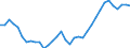National accounts indicator (ESA 2010): Employees domestic concept / Statistical classification of economic activities in the European Community (NACE Rev. 2): Total - all NACE activities / Unit of measure: Thousand persons / Geopolitical entity (reporting): Slovakia