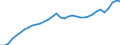 National accounts indicator (ESA 2010): Employees domestic concept / Statistical classification of economic activities in the European Community (NACE Rev. 2): Total - all NACE activities / Unit of measure: Thousand persons / Geopolitical entity (reporting): Finland