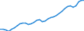 National accounts indicator (ESA 2010): Employees domestic concept / Statistical classification of economic activities in the European Community (NACE Rev. 2): Total - all NACE activities / Unit of measure: Thousand persons / Geopolitical entity (reporting): Sweden