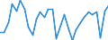 National accounts indicator (ESA 2010): Employees domestic concept / Statistical classification of economic activities in the European Community (NACE Rev. 2): Total - all NACE activities / Unit of measure: Percentage change on previous period (based on persons) / Geopolitical entity (reporting): Belgium