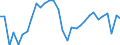 National accounts indicator (ESA 2010): Employees domestic concept / Statistical classification of economic activities in the European Community (NACE Rev. 2): Total - all NACE activities / Unit of measure: Percentage change on previous period (based on persons) / Geopolitical entity (reporting): Bulgaria