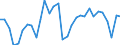 National accounts indicator (ESA 2010): Employees domestic concept / Statistical classification of economic activities in the European Community (NACE Rev. 2): Total - all NACE activities / Unit of measure: Percentage change on previous period (based on persons) / Geopolitical entity (reporting): Czechia