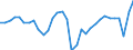 Volkswirtschaftliche Gesamtrechnungen Indikator (ESVG 2010): Arbeitnehmer - Inlandskonzept / Statistische Systematik der Wirtschaftszweige in der Europäischen Gemeinschaft (NACE Rev. 2): Insgesamt - alle NACE-Wirtschaftszweige / Maßeinheit: Veränderung in Prozent gegenüber der Vorperiode (auf Basis von Personen) / Geopolitische Meldeeinheit: Dänemark