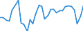 National accounts indicator (ESA 2010): Employees domestic concept / Statistical classification of economic activities in the European Community (NACE Rev. 2): Total - all NACE activities / Unit of measure: Percentage change on previous period (based on persons) / Geopolitical entity (reporting): Germany