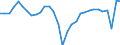 Volkswirtschaftliche Gesamtrechnungen Indikator (ESVG 2010): Arbeitnehmer - Inlandskonzept / Statistische Systematik der Wirtschaftszweige in der Europäischen Gemeinschaft (NACE Rev. 2): Insgesamt - alle NACE-Wirtschaftszweige / Maßeinheit: Veränderung in Prozent gegenüber der Vorperiode (auf Basis von Personen) / Geopolitische Meldeeinheit: Irland