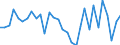 Volkswirtschaftliche Gesamtrechnungen Indikator (ESVG 2010): Arbeitnehmer - Inlandskonzept / Statistische Systematik der Wirtschaftszweige in der Europäischen Gemeinschaft (NACE Rev. 2): Insgesamt - alle NACE-Wirtschaftszweige / Maßeinheit: Veränderung in Prozent gegenüber der Vorperiode (auf Basis von Personen) / Geopolitische Meldeeinheit: Griechenland