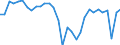 Volkswirtschaftliche Gesamtrechnungen Indikator (ESVG 2010): Arbeitnehmer - Inlandskonzept / Statistische Systematik der Wirtschaftszweige in der Europäischen Gemeinschaft (NACE Rev. 2): Insgesamt - alle NACE-Wirtschaftszweige / Maßeinheit: Veränderung in Prozent gegenüber der Vorperiode (auf Basis von Personen) / Geopolitische Meldeeinheit: Spanien