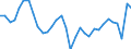 National accounts indicator (ESA 2010): Employees domestic concept / Statistical classification of economic activities in the European Community (NACE Rev. 2): Total - all NACE activities / Unit of measure: Percentage change on previous period (based on persons) / Geopolitical entity (reporting): France