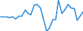 Volkswirtschaftliche Gesamtrechnungen Indikator (ESVG 2010): Arbeitnehmer - Inlandskonzept / Statistische Systematik der Wirtschaftszweige in der Europäischen Gemeinschaft (NACE Rev. 2): Insgesamt - alle NACE-Wirtschaftszweige / Maßeinheit: Veränderung in Prozent gegenüber der Vorperiode (auf Basis von Personen) / Geopolitische Meldeeinheit: Kroatien