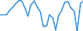 National accounts indicator (ESA 2010): Employees domestic concept / Statistical classification of economic activities in the European Community (NACE Rev. 2): Total - all NACE activities / Unit of measure: Percentage change on previous period (based on persons) / Geopolitical entity (reporting): Italy