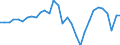 National accounts indicator (ESA 2010): Employees domestic concept / Statistical classification of economic activities in the European Community (NACE Rev. 2): Total - all NACE activities / Unit of measure: Percentage change on previous period (based on persons) / Geopolitical entity (reporting): Cyprus