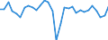 Volkswirtschaftliche Gesamtrechnungen Indikator (ESVG 2010): Arbeitnehmer - Inlandskonzept / Statistische Systematik der Wirtschaftszweige in der Europäischen Gemeinschaft (NACE Rev. 2): Insgesamt - alle NACE-Wirtschaftszweige / Maßeinheit: Veränderung in Prozent gegenüber der Vorperiode (auf Basis von Personen) / Geopolitische Meldeeinheit: Lettland