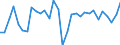 National accounts indicator (ESA 2010): Employees domestic concept / Statistical classification of economic activities in the European Community (NACE Rev. 2): Total - all NACE activities / Unit of measure: Percentage change on previous period (based on persons) / Geopolitical entity (reporting): Lithuania