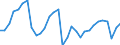 Volkswirtschaftliche Gesamtrechnungen Indikator (ESVG 2010): Arbeitnehmer - Inlandskonzept / Statistische Systematik der Wirtschaftszweige in der Europäischen Gemeinschaft (NACE Rev. 2): Insgesamt - alle NACE-Wirtschaftszweige / Maßeinheit: Veränderung in Prozent gegenüber der Vorperiode (auf Basis von Personen) / Geopolitische Meldeeinheit: Luxemburg