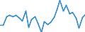 National accounts indicator (ESA 2010): Employees domestic concept / Statistical classification of economic activities in the European Community (NACE Rev. 2): Total - all NACE activities / Unit of measure: Percentage change on previous period (based on persons) / Geopolitical entity (reporting): Hungary