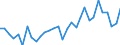 National accounts indicator (ESA 2010): Employees domestic concept / Statistical classification of economic activities in the European Community (NACE Rev. 2): Total - all NACE activities / Unit of measure: Percentage change on previous period (based on persons) / Geopolitical entity (reporting): Malta