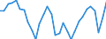 National accounts indicator (ESA 2010): Employees domestic concept / Statistical classification of economic activities in the European Community (NACE Rev. 2): Total - all NACE activities / Unit of measure: Percentage change on previous period (based on persons) / Geopolitical entity (reporting): Netherlands