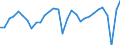 National accounts indicator (ESA 2010): Employees domestic concept / Statistical classification of economic activities in the European Community (NACE Rev. 2): Total - all NACE activities / Unit of measure: Percentage change on previous period (based on persons) / Geopolitical entity (reporting): Austria