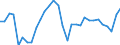 National accounts indicator (ESA 2010): Employees domestic concept / Statistical classification of economic activities in the European Community (NACE Rev. 2): Total - all NACE activities / Unit of measure: Percentage change on previous period (based on persons) / Geopolitical entity (reporting): Poland