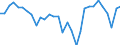 National accounts indicator (ESA 2010): Employees domestic concept / Statistical classification of economic activities in the European Community (NACE Rev. 2): Total - all NACE activities / Unit of measure: Percentage change on previous period (based on persons) / Geopolitical entity (reporting): Portugal