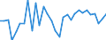 National accounts indicator (ESA 2010): Employees domestic concept / Statistical classification of economic activities in the European Community (NACE Rev. 2): Total - all NACE activities / Unit of measure: Percentage change on previous period (based on persons) / Geopolitical entity (reporting): Romania