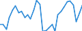 Volkswirtschaftliche Gesamtrechnungen Indikator (ESVG 2010): Arbeitnehmer - Inlandskonzept / Statistische Systematik der Wirtschaftszweige in der Europäischen Gemeinschaft (NACE Rev. 2): Insgesamt - alle NACE-Wirtschaftszweige / Maßeinheit: Veränderung in Prozent gegenüber der Vorperiode (auf Basis von Personen) / Geopolitische Meldeeinheit: Slowenien