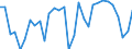 National accounts indicator (ESA 2010): Employees domestic concept / Statistical classification of economic activities in the European Community (NACE Rev. 2): Total - all NACE activities / Unit of measure: Percentage change on previous period (based on persons) / Geopolitical entity (reporting): Slovakia