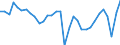 National accounts indicator (ESA 2010): Employees domestic concept / Statistical classification of economic activities in the European Community (NACE Rev. 2): Total - all NACE activities / Unit of measure: Percentage change on previous period (based on persons) / Geopolitical entity (reporting): Finland