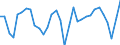 Volkswirtschaftliche Gesamtrechnungen Indikator (ESVG 2010): Arbeitnehmer - Inlandskonzept / Statistische Systematik der Wirtschaftszweige in der Europäischen Gemeinschaft (NACE Rev. 2): Insgesamt - alle NACE-Wirtschaftszweige / Maßeinheit: Veränderung in Prozent gegenüber der Vorperiode (auf Basis von Personen) / Geopolitische Meldeeinheit: Schweden