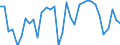 National accounts indicator (ESA 2010): Employees domestic concept / Statistical classification of economic activities in the European Community (NACE Rev. 2): Total - all NACE activities / Unit of measure: Percentage change on previous period (based on persons) / Geopolitical entity (reporting): Slovakia
