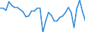 National accounts indicator (ESA 2010): Employees domestic concept / Statistical classification of economic activities in the European Community (NACE Rev. 2): Total - all NACE activities / Unit of measure: Percentage change on previous period (based on persons) / Geopolitical entity (reporting): Finland