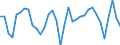 National accounts indicator (ESA 2010): Employees domestic concept / Statistical classification of economic activities in the European Community (NACE Rev. 2): Total - all NACE activities / Unit of measure: Percentage change on previous period (based on persons) / Geopolitical entity (reporting): Sweden