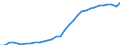 National accounts indicator (ESA 2010): Real labour productivity per hour worked / Unit of measure: Index, 2015=100 / Geopolitical entity (reporting): Spain