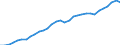 National accounts indicator (ESA 2010): Real labour productivity per hour worked / Unit of measure: Index, 2015=100 / Geopolitical entity (reporting): Lithuania