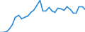 National accounts indicator (ESA 2010): Real labour productivity per hour worked / Unit of measure: Index, 2015=100 / Geopolitical entity (reporting): Luxembourg