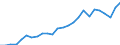 National accounts indicator (ESA 2010): Real labour productivity per hour worked / Unit of measure: Index, 2015=100 / Geopolitical entity (reporting): Malta