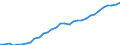 National accounts indicator (ESA 2010): Real labour productivity per hour worked / Unit of measure: Index, 2015=100 / Geopolitical entity (reporting): Romania