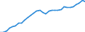 National accounts indicator (ESA 2010): Real labour productivity per hour worked / Unit of measure: Index, 2015=100 / Geopolitical entity (reporting): Sweden