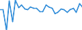 National accounts indicator (ESA 2010): Real labour productivity per hour worked / Unit of measure: Percentage change on previous period / Geopolitical entity (reporting): Bulgaria