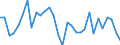 National accounts indicator (ESA 2010): Real labour productivity per hour worked / Unit of measure: Percentage change on previous period / Geopolitical entity (reporting): Czechia