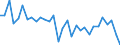 National accounts indicator (ESA 2010): Real labour productivity per hour worked / Unit of measure: Percentage change on previous period / Geopolitical entity (reporting): Estonia